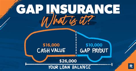 best gap insurance reviews|Gap Insurance: What It Is And How It Works – Forbes Advisor.
